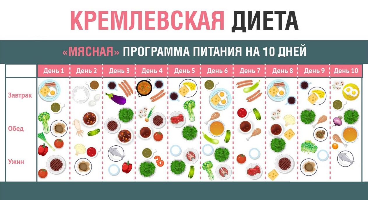 Диета на Кремъл